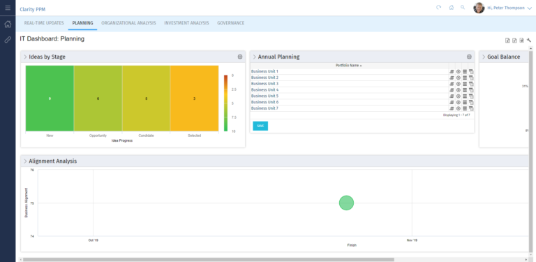 Clarity PPM: Dashboard for your demand management
