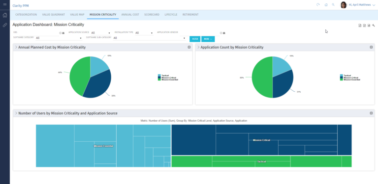 Clarity PPM: Dashboard showing mission critical applications