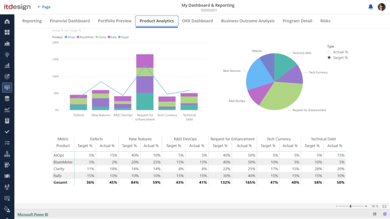 Integrate Power BI Reports via Channels Into the Clarity Interface