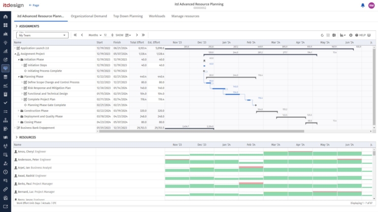 Always have an overview of your projects and phases thanks to the Gantt chart view.