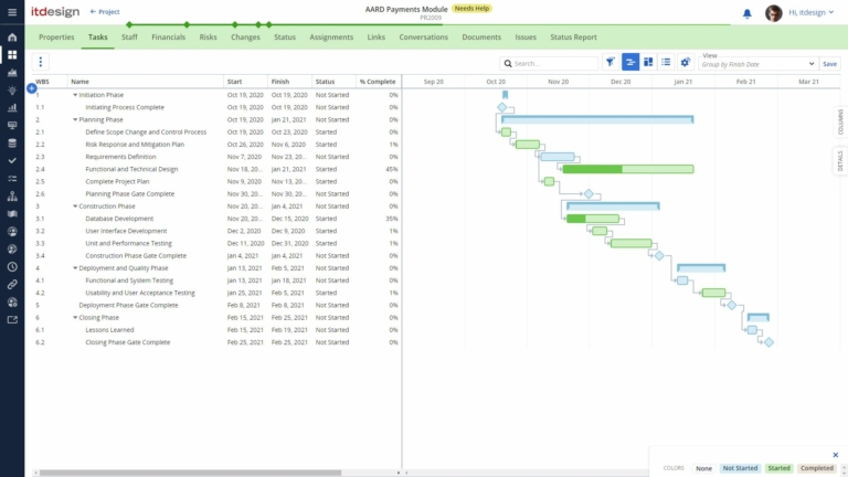 Clarity PPM: Gantt chart of the project tasks