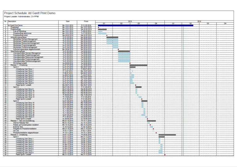 Your Gantt chart is optimized for printing