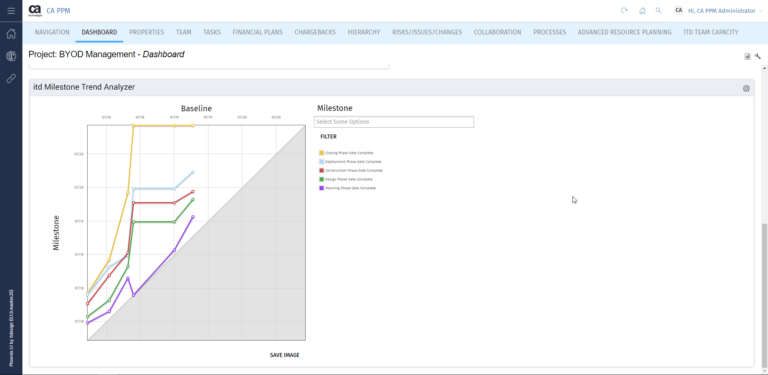 Monitor your planning in Clarity PPM thanks to the milestone trend analysis