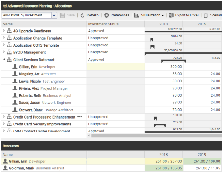 itd Advanced Resource Planning 7.2 - Allocation by Investment