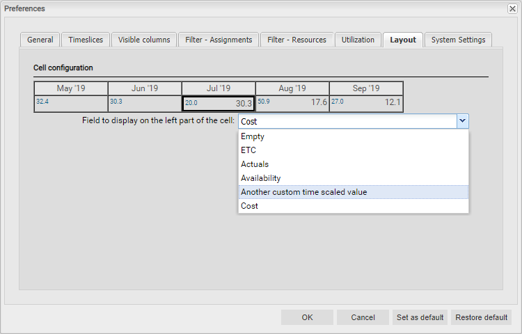 itd Advanced Resource Planning 7.5.0: Time scaled value