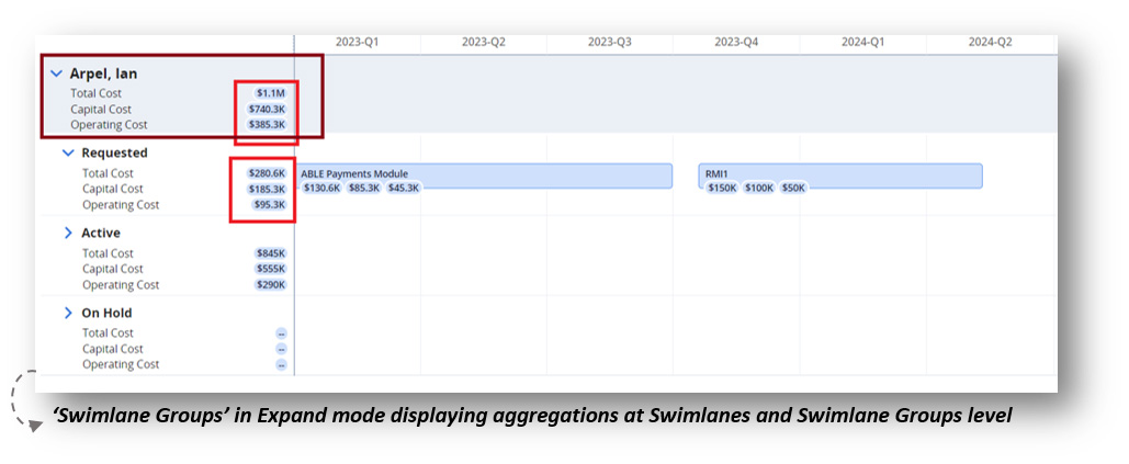 Clarity Release 16.1.3: Grouping Swimlanes with Collapse and Expand Function