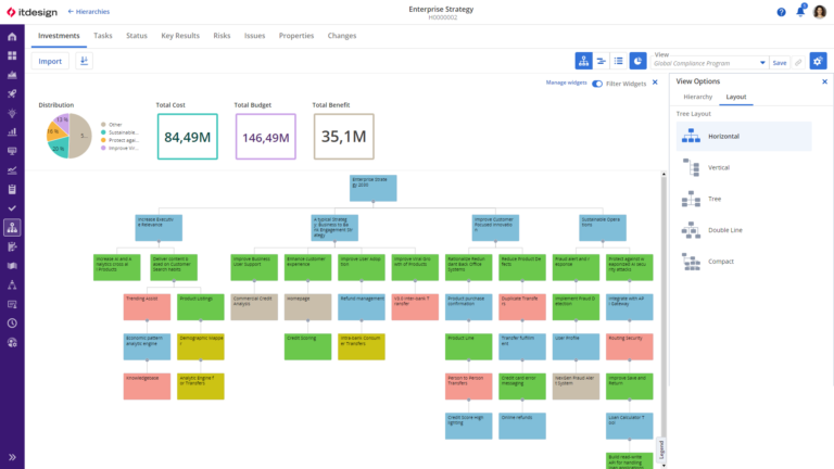 Hierarchies in Clarity: A Variety of Display Options for the Tree Structure