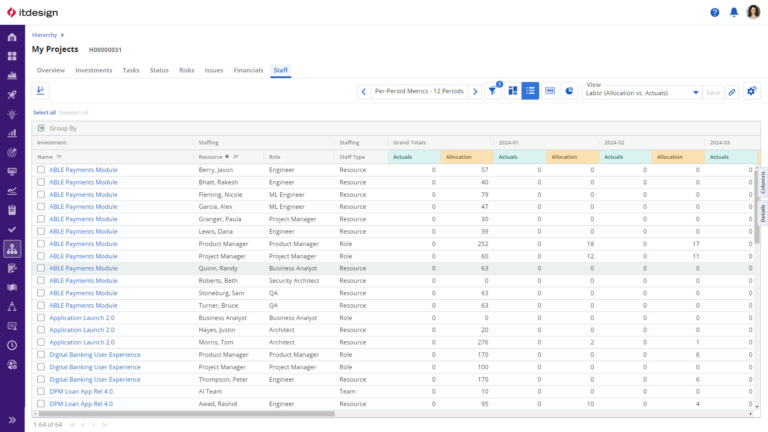 Hierarchies in Clarity: Comparison of Resource Allocation Plans with Time Bookings in the Staff Module