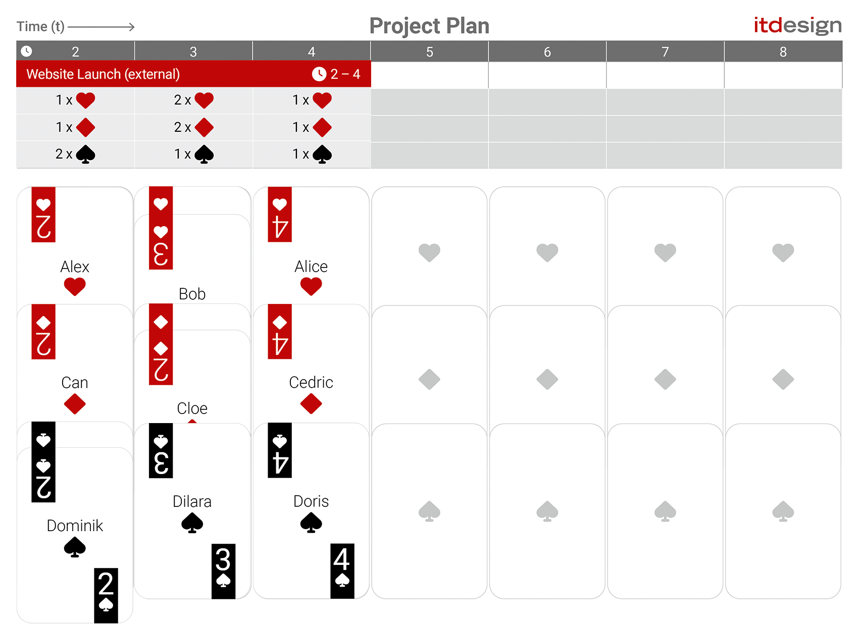 Resource Management: Place Your Bets! Project Plan Example